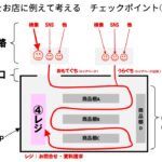 ホームページをお店に例えて真上から見た図