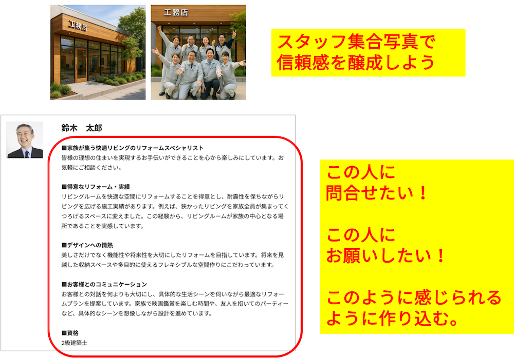 改善後のスタッフ紹介