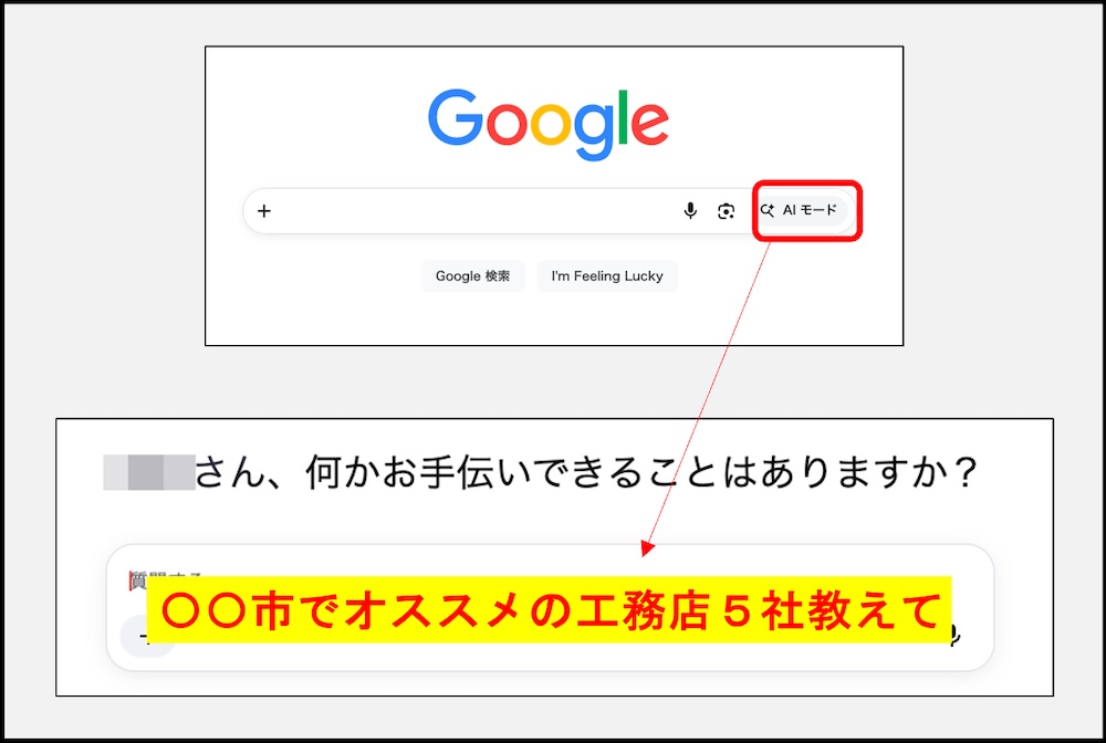Google検索トップの「AIモード」ボタンと、そこに「◯◯市でオススメの工務店５社教えて」と質問を入力した画面