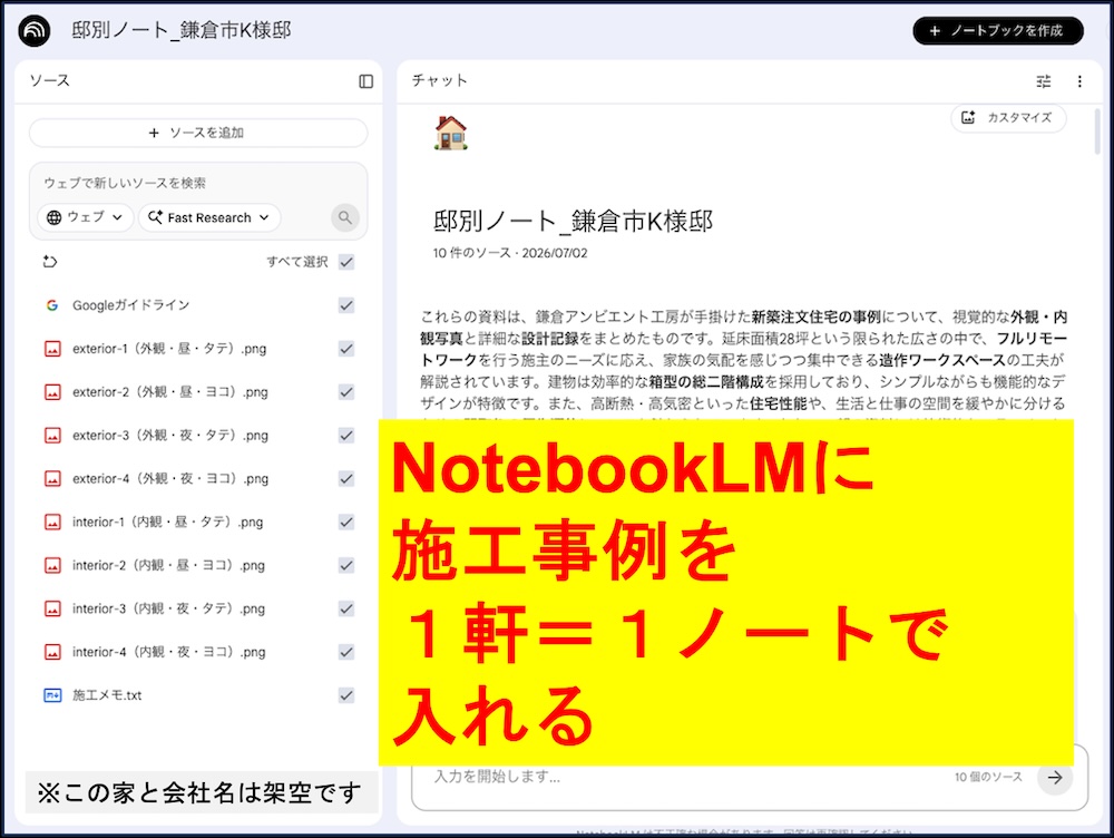 NotebookLMに１軒分の施工事例（施工メモと外観・内観写真）をまとめた邸別ノートの画面。架空の事例
